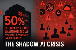 AI Governance Models